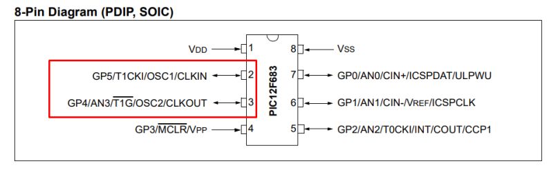 Pin diagram of PIC12F683 microcontroller in 8-pin PDIP/SOIC package