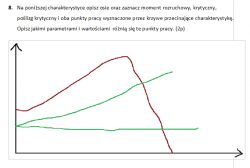 Czy mógłby ktoś sprawdzić czy dobrze robię ten test?
