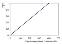 Peugeot 205 1.6 przerywa, dusi się do 2 tys obr. LE-Jetronic