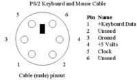 Podłączenie mini klawiatury z telefonu stacjonarnego do PC - czy to możliwe?