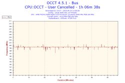 AMD - Niskie fps w LoL po wymianie GPU i PSU, podejrzenie uszkodzenia CPU/dysku