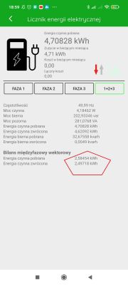 Licznik energii elektrycznej MEW-01 Zamel, błędne wskazania