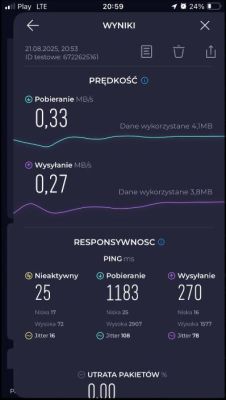 Zrzut ekranu z wynikami testu sieci LTE Play ukazujący niską prędkość pobierania i wysyłania.