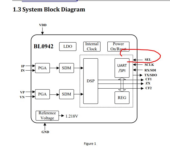 Block diagram of BL0942 chip with UART/SPI interface and labeled output pins