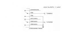 Focus mk1 2000r 1.8 TDDI - Problem z podłączeniem uniwersalnego sterownika centralnego zamka