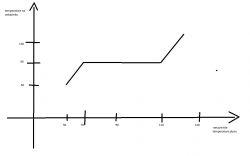 Audi A3 1.6 TDI 2014 - Wentylator chłodnicy włącza się już przy 90 stopniach, dlaczego?