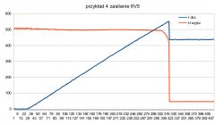 Cztery przykłady ograniczeń prądu w tranzystorze pnp sterowanym przez npn Cztery przykłady ograniczeń prądu w tranzystorze pnp sterowanym przez npn