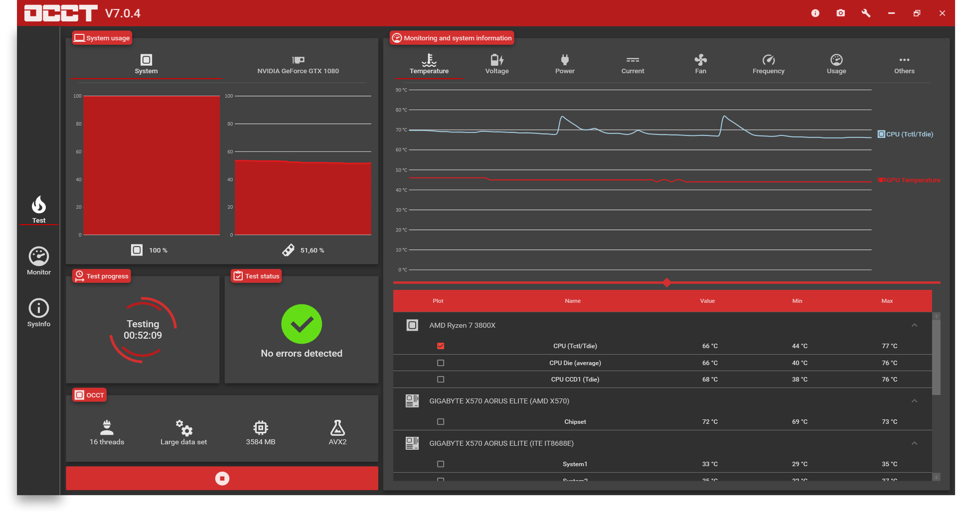 best ryzen temp monitor