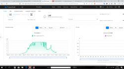Huawei SUN2000 Inverter: WIFI Dongle Connection, Firmware Update & FusionSolar