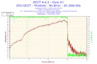 AMD Athlon 64 X2 5200+ - Bardzo wysokie temperatury.