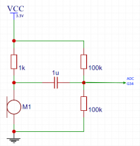 FFT w praktyce z wykorzystaniem ESP32 i Arduino. FFT w praktyce z wykorzystaniem ESP32 i Arduino.