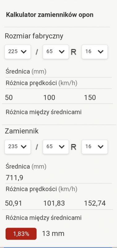 MASTER 3 2.3 - Porównanie opon 235/65/16C i 225/65/16C: Czy pasują do auta Master 2.3?