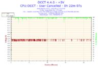 Maksymalna i średnia temperatura dla Intel Core 2 Duo E6400 2,13GHz?