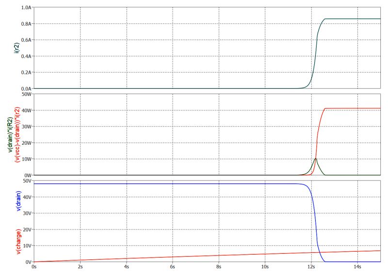 Wykresy symulacji obwodu zasilania z ograniczeniem prądowym
