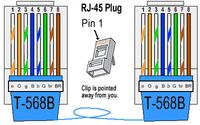 Ethernet Wiring Guide: RJ45 Plugs, Sockets & Wire Markings - EIA/TIA 586A & 586B, CAT 5e, CAT 6 Ethernet Wiring Guide: RJ45 Plugs, Sockets & Wire Markings - EIA/TIA 586A & 586B, CAT 5e, CAT 6