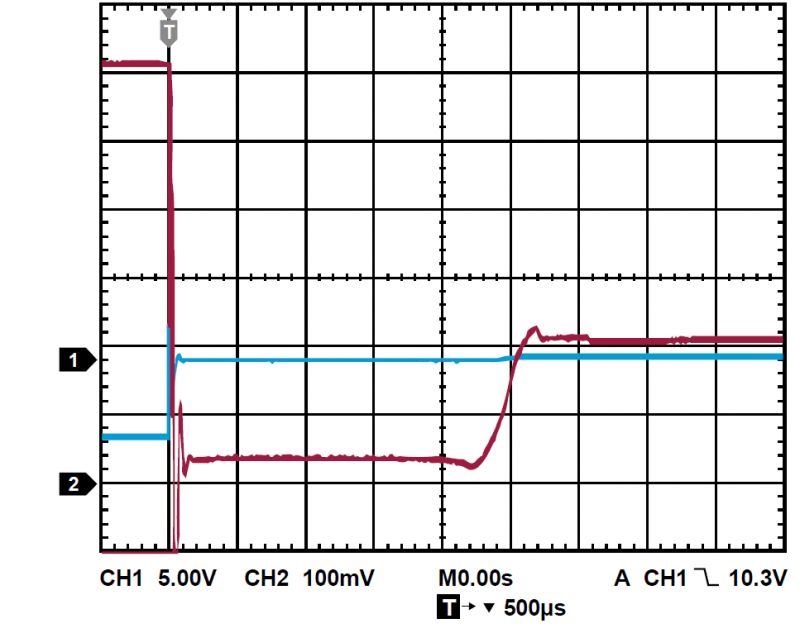 CN-0508 - 75-watowy zasilacz warsztatowy z Raspberry Pi od Analog Devices