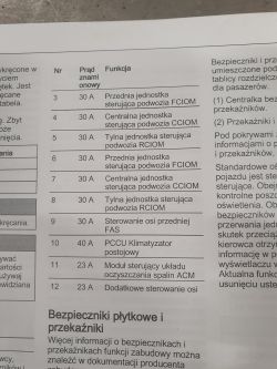 Lista bezpieczników dla Volvo fh4 euro 6 2017 - Szukam informacji