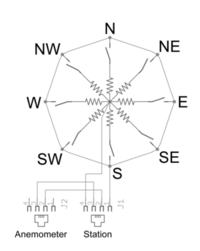 [AVR+BASCOM] Jak odczytywać kierunek wiatru i sensor burzy za pomocą AVR ATmega328p?