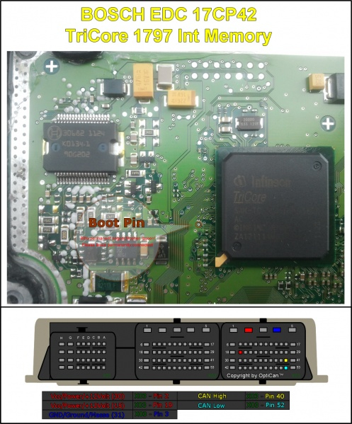 ECU PINOUTS / BOOT MODE / INSTRUCTIONS / ALL BRANDS part 1