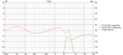 Projekt zwrotnicy dla Dayton Audio GF180-4 & RST28F-4, prośba o opinię.