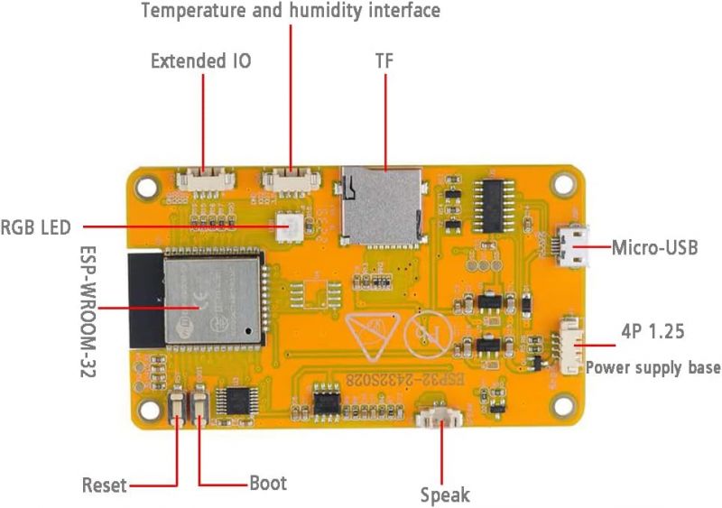 ESP32-2432S028R with labeled connectors and components ESP32-2432S028R board with labeled components