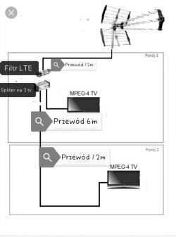 Schemat instalacji telewizyjnej z filtrem LTE i splitterem