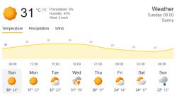 How do you cope with the heat? My thoughts on using a portable air conditioner after 3 years