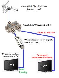 Maximizing DVB-T Signal Strength for TV2 Without Impacting TV1: Possible Low-Cost Methods?