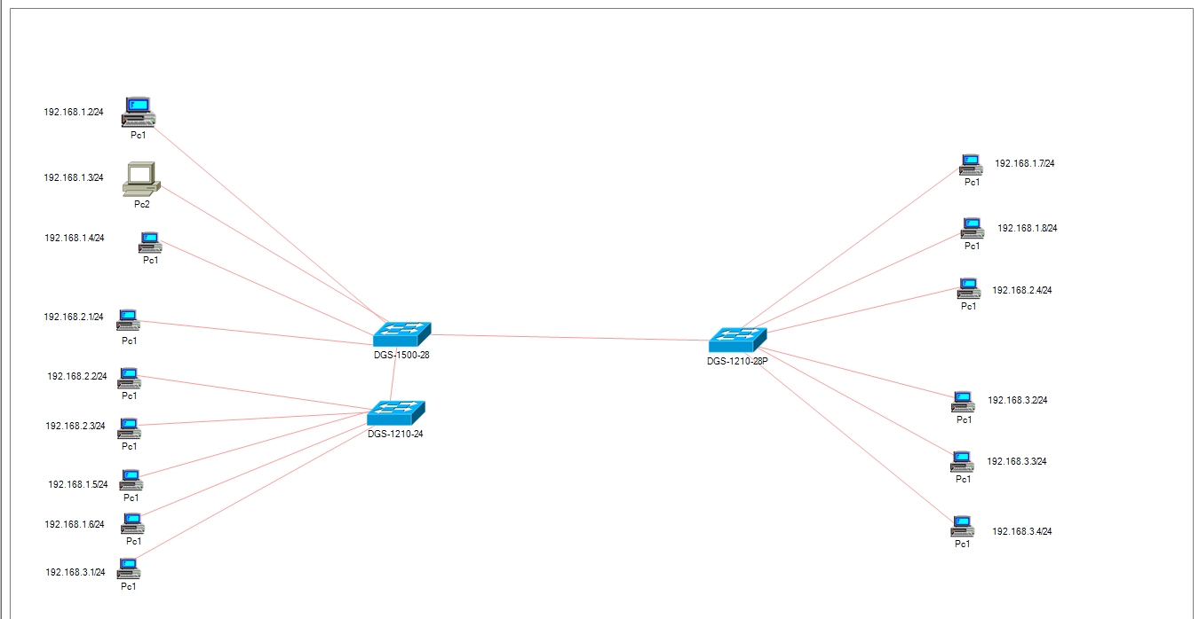 Konfiguracja sieci VLAN, kilka podsieci izolowanych 3 switche