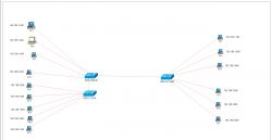 Konfiguracja sieci - VLAN, kilka podsieci izolowanych - 3 switche