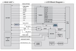 Kia Ceed/LAN8902EKED - Wymiana panelu dotykowego/gdzie szukać?
