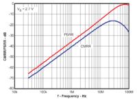 Adaptacja precyzyjnych wzmacniaczy różnicowych do pracy z wysoką częstotliwością