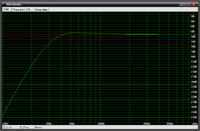 Mały nisko schodzący subwoofer