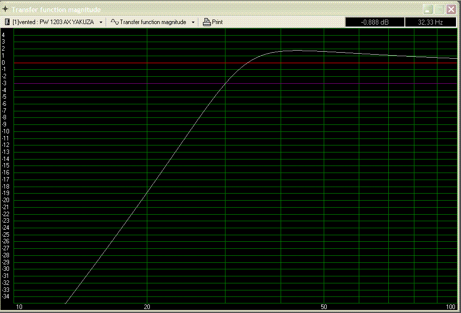 Jaka najlepsza obudowa do Alpharda PW 1203 AX YAKUZA?