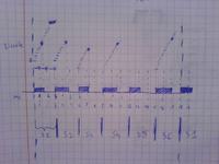 atmega8(16) czy atmega 162 i sterownik 6 serwomechanizmow