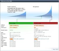 Elektrodowy ranking 3DMark05