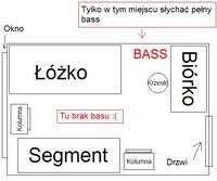 Jaka obudowa do GDN 30/80/2? BR czy zamknięta?