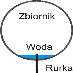 Jak wspawać króciec do zbiornika LPG przy budowie kompresora?