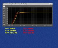 Dostrajanie subwoofera BR-em ( izobar )