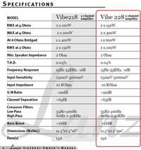 Co powiecie o LANZAR Viberant VIBE 228
