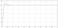 Regulacja prędkości silnika prądu stałego Simulink. Regulacja prędkości silnika prądu stałego Simulink.
