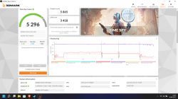 Problem z wydajnością laptopa Acer Nitro 5 w grach.