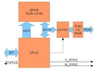Jak zrealizować współdzielony dostęp do RAM dla mikrokontrolera i CPLD/FPGA?