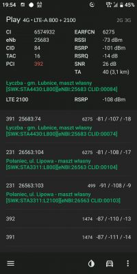 Jaki internet LTE i sprzęt do rozprowadzania sygnału po domu wybrać?