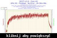 Radeon R9270X - Zielone kropki, skaczący obraz w poziomie