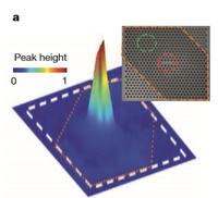 Naukowcy zbudowali nanoskopowy laser o grubości jednej warstwy atomowej