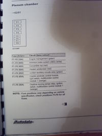 Megane 2000r brak kierunków, awaryjnych, centralnego...