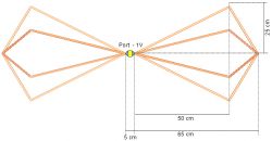 RTL-SDR - an SDR receiver from a cheap DVB-T tuner on a USB connector