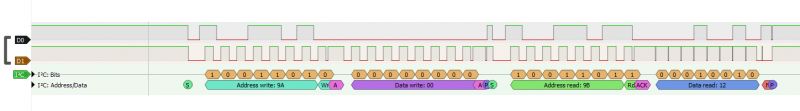I2C Signal Diagram I2C signal diagram showing data read process.