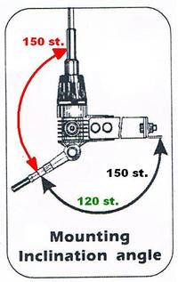 Sirio Boomerang 27A - Czy kąt radiatora wpływa na jakość odbioru?